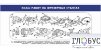 Стенд "Виды работ на фрезерных станках" - «globural.ru» - Новосибирск