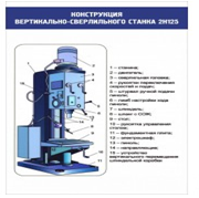 Стенд "Конструкция вертикально-сверлильного станка" - «globural.ru» - Новосибирск