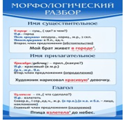 Стенд "Морфологический разбор" - «globural.ru» - Новосибирск