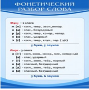 Стенд "Фонетический разбор слова" - «globural.ru» - Новосибирск