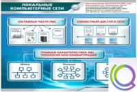Стенд "Локальные компьютерные сети" - «globural.ru» - Новосибирск