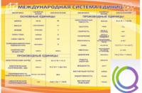 Стенд "Международная система единиц" - «globural.ru» - Новосибирск