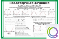 Стенд "Квадратичная функция" - «globural.ru» - Новосибирск