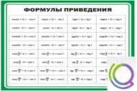 Стенд "Формулы приведения" - «globural.ru» - Новосибирск
