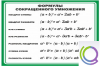 Стенд "Формулы сокращенного умножения" (вариант 2) - «globural.ru» - Новосибирск