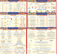Комплект таблиц Грамматика английского языка (10 листов). 1000*1400 винил - «globural.ru» - Новосибирск