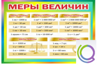 Стенд "Меры величин" - «globural.ru» - Новосибирск