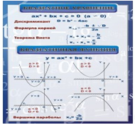 Стенд «Квадратное уравнение» (вариант 2) - «globural.ru» - Новосибирск