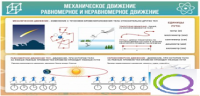 Стенд "Механическое движение" - «globural.ru» - Новосибирск
