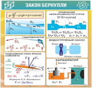 Стенд "Закон Бернулли" - «globural.ru» - Новосибирск