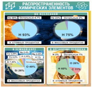 Стенд "Распространенность химических элементов" - «globural.ru» - Новосибирск