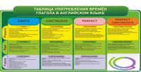 Стенд "Таблица употребления времен глагола в английском языке" - «globural.ru» - Новосибирск