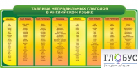 Стенд "Таблица неправильных глаголов в английском языке" - «globural.ru» - Новосибирск