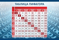 Стенд "Таблица Пифагора" - «globural.ru» - Новосибирск