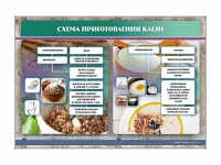 Стенд "Схема приготовления каши" - «globural.ru» - Новосибирск