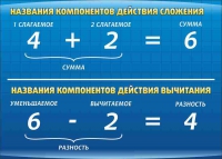Стенд "Компоненты сложения и вычитания" (вариант 1) - «globural.ru» - Новосибирск