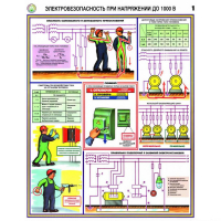 Плакаты Электробезопасность при напряжении до 1000В (3 листа, А2) - «globural.ru» - Новосибирск