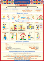 Таблица Грамматика английского языка. Предлоги 1000*1400 винил - «globural.ru» - Новосибирск
