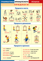 Таблица Грамматика французского языка. Предлоги 1000*1400 винил	 - «globural.ru» - Новосибирск