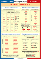 Таблица Грамматика французского языка. Местоимения 1000*1400 винил	 - «globural.ru» - Новосибирск