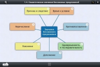 Интерактивные курсы. Русский язык 9 класс. Базовый - «globural.ru» - Новосибирск