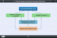 Интерактивные курсы. Русский язык 7 класс. Базовый - «globural.ru» - Новосибирск