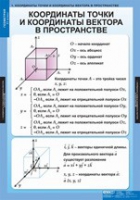 Математика Геометрия 11 класс (комплект таблиц) - «globural.ru» - Новосибирск