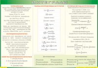 Таблица Интегралы 1000*1400 винил - «globural.ru» - Новосибирск