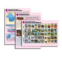 Комплект таблиц по географии раздаточных "Природа материков и океанов" (цвет, лам, формат А4, 12  штук) - «globural.ru» - Новосибирск