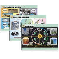 Комплект таблиц для  начальной школы "Окружающий мир. Изменения в живой и неживой природе" - «globural.ru» - Новосибирск