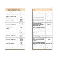 Комплект карточек (10) "Обучающий калейдоскоп. Разбор слова и предложения" - «globural.ru» - Новосибирск