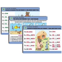Комплект таблиц для начальной школы "Русский язык. Местоимение" - «globural.ru» - Новосибирск