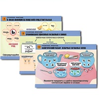 Комплект таблиц для начальной школы "Русский язык. Орфография" - «globural.ru» - Новосибирск