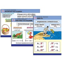 Комплект таблиц для начальной школы "Русский язык. Предложение" - «globural.ru» - Новосибирск