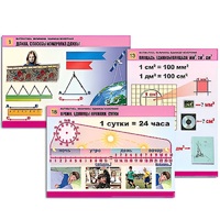 Комплект таблиц для начальной школы "Математика. Величины. Единицы измерения" - «globural.ru» - Новосибирск