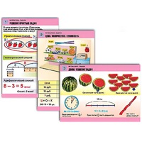 Комплект таблиц для начальной школы "Математика. Задачи" - «globural.ru» - Новосибирск