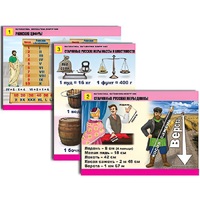 Комплект таблиц для начальной школы "Математика. Математика вокруг нас" - «globural.ru» - Новосибирск