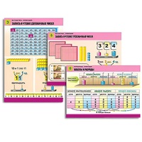 Комплект таблиц для начальной школы "Математика. Нумерация" - «globural.ru» - Новосибирск
