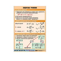 Таблица демонстрационная "Квадратные уравнения" (винил 70х100) - «globural.ru» - Новосибирск