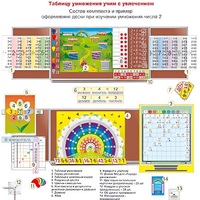 Комплект наглядных пособий "Таблицу умножения учим с увлечением" - «globural.ru» - Новосибирск
