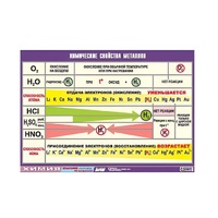 Таблица демонстрационная "Химические свойства металлов" (винил 70x100) - «globural.ru» - Новосибирск