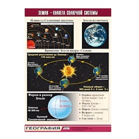 Таблица демонстрационная "Земля - планета Солнечной системы" (винил 100x140) - «globural.ru» - Новосибирск