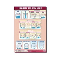 Таблица демонстрационная "Климатические пояса и типы климата" (винил 100х140) - «globural.ru» - Новосибирск