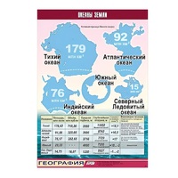 Таблица демонстрационная "Океаны Земли" (винил 70x100) - «globural.ru» - Новосибирск