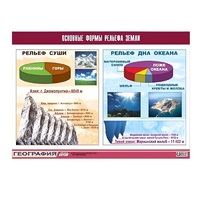 Таблица демонстрационная "Основные формы рельефа Земли" (винил 70х100) - «globural.ru» - Новосибирск