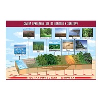 Таблица демонстрационная "Смена природных зон от полюсов к экватору" (винил 100x140) - «globural.ru» - Новосибирск