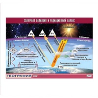 Таблица демонстрационная "Солнечная радиация и радиационный баланс" (винил 70x100) - «globural.ru» - Новосибирск
