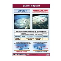 Таблица демонстрационная "Циклоны и антициклоны" (винил 100х140) - «globural.ru» - Новосибирск