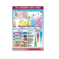 Таблица демонстрационная "Этапы взаимодействия человека и природы" (винил 70x100) - «globural.ru» - Новосибирск
