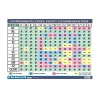 Таблица демонстрационная "Растворимость солей, кислот и оснований в воде" (винил 100х140) - «globural.ru» - Новосибирск